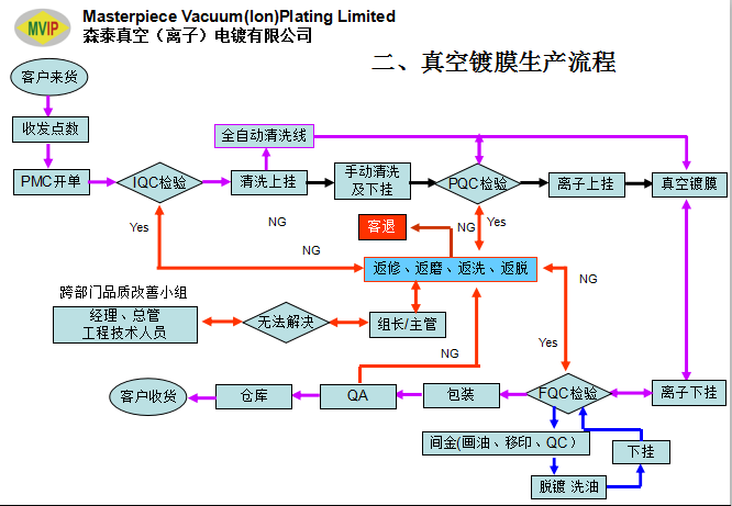 微信截圖_20181206103845.png